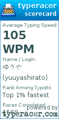 Scorecard for user yuuyashirato