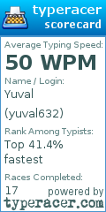 Scorecard for user yuval632