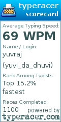 Scorecard for user yuvi_da_dhuvi