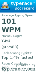 Scorecard for user yuvo88
