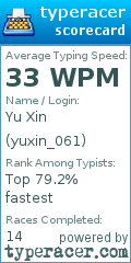 Scorecard for user yuxin_061