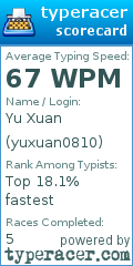 Scorecard for user yuxuan0810