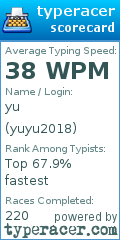 Scorecard for user yuyu2018