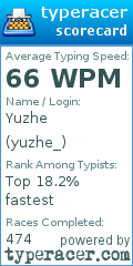 Scorecard for user yuzhe_