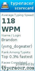 Scorecard for user yvng_dogeater