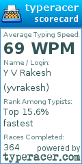 Scorecard for user yvrakesh