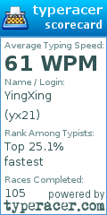 Scorecard for user yx21