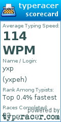 Scorecard for user yxpeh
