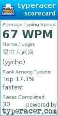 Scorecard for user yycho