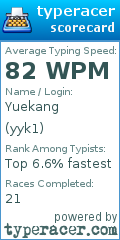 Scorecard for user yyk1