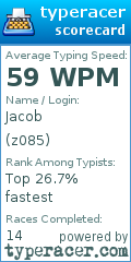 Scorecard for user z085