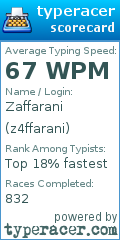 Scorecard for user z4ffarani