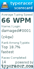 Scorecard for user z4qw