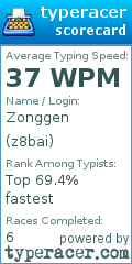Scorecard for user z8bai