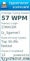 Scorecard for user z_3gamer