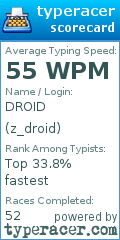 Scorecard for user z_droid