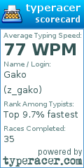 Scorecard for user z_gako