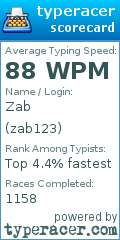 Scorecard for user zab123