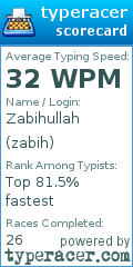 Scorecard for user zabih