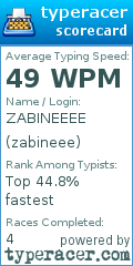 Scorecard for user zabineee