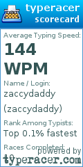 Scorecard for user zaccydaddy
