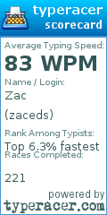 Scorecard for user zaceds