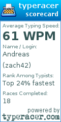 Scorecard for user zach42