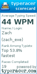 Scorecard for user zach_exe