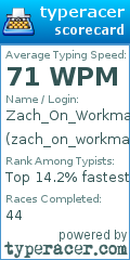 Scorecard for user zach_on_workman