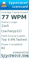 Scorecard for user zacharyp32