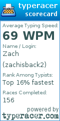 Scorecard for user zachisback2