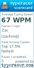 Scorecard for user zachmilj