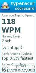 Scorecard for user zachtepp