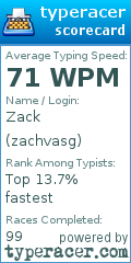 Scorecard for user zachvasg