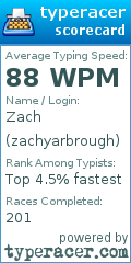 Scorecard for user zachyarbrough