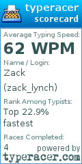 Scorecard for user zack_lynch