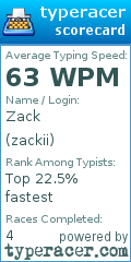 Scorecard for user zackii