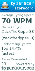 Scorecard for user zacktheripper88