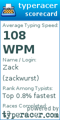 Scorecard for user zackwurst