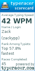 Scorecard for user zackypp