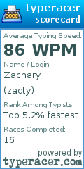 Scorecard for user zacty