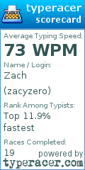 Scorecard for user zacyzero
