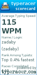 Scorecard for user zadaby