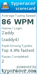 Scorecard for user zaddy4