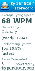 Scorecard for user zaddy_1994