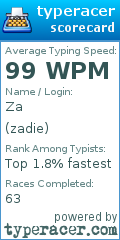 Scorecard for user zadie