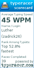 Scorecard for user zadrick26