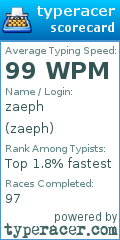 Scorecard for user zaeph