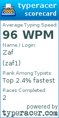 Scorecard for user zaf1