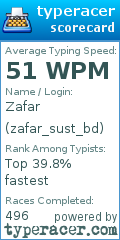 Scorecard for user zafar_sust_bd